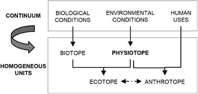 Nested Socio-Ecological Maps as a Spatial Planning Instrument for Estuary Conservation and Ecosystem-Based Management